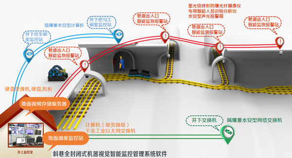 ����б����]�C(j��)��ҕ�X����ϵ�y(t��ng)