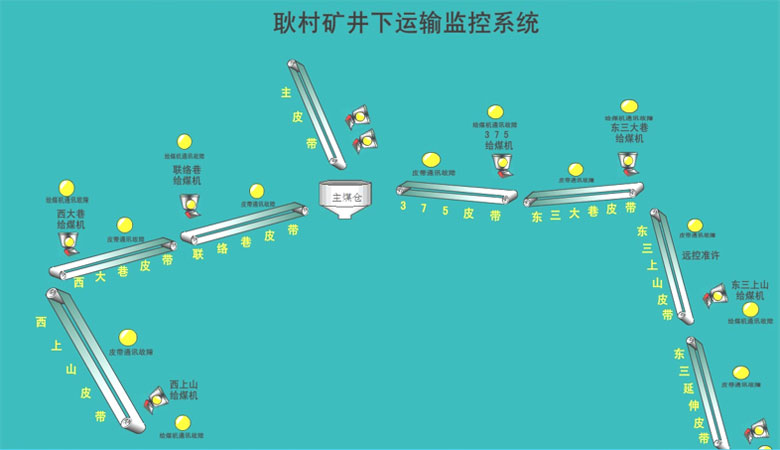 Ƥ������ϵ�y