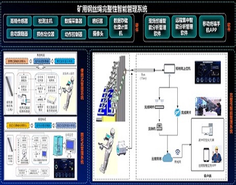 䓽z�K�h(yu��n)�����ܱO(ji��n)�yϵ�y(t��ng)